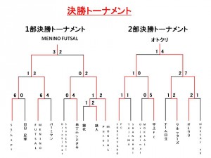 試合結果　トーナメント